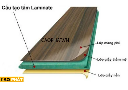 Cấu tạo Laminate phủ trên cửa gỗ công nghiệp