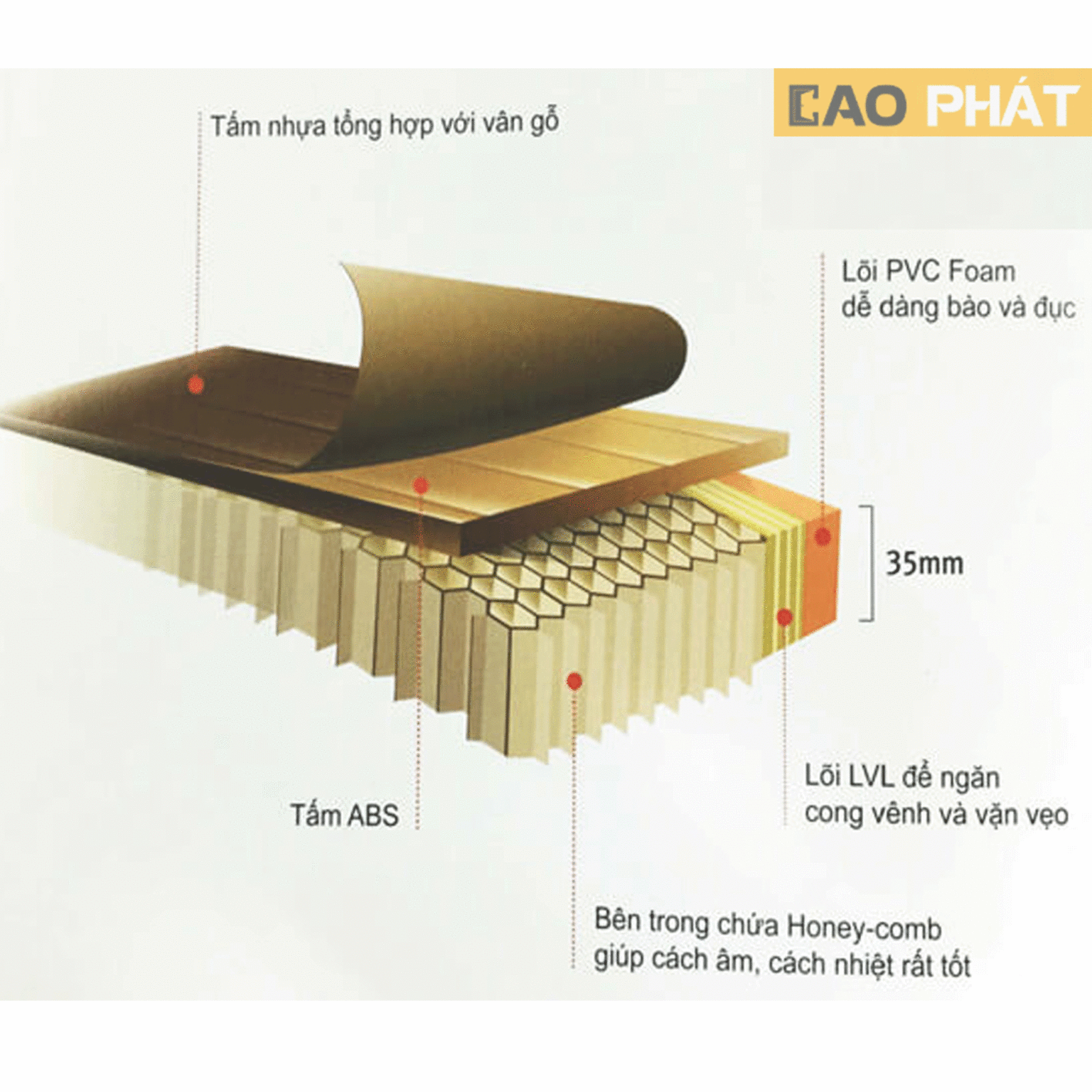 Cửa abs KOS. 115-W0901