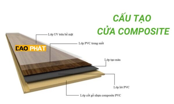 Giá cửa nhựa phòng ngủ SYB-141